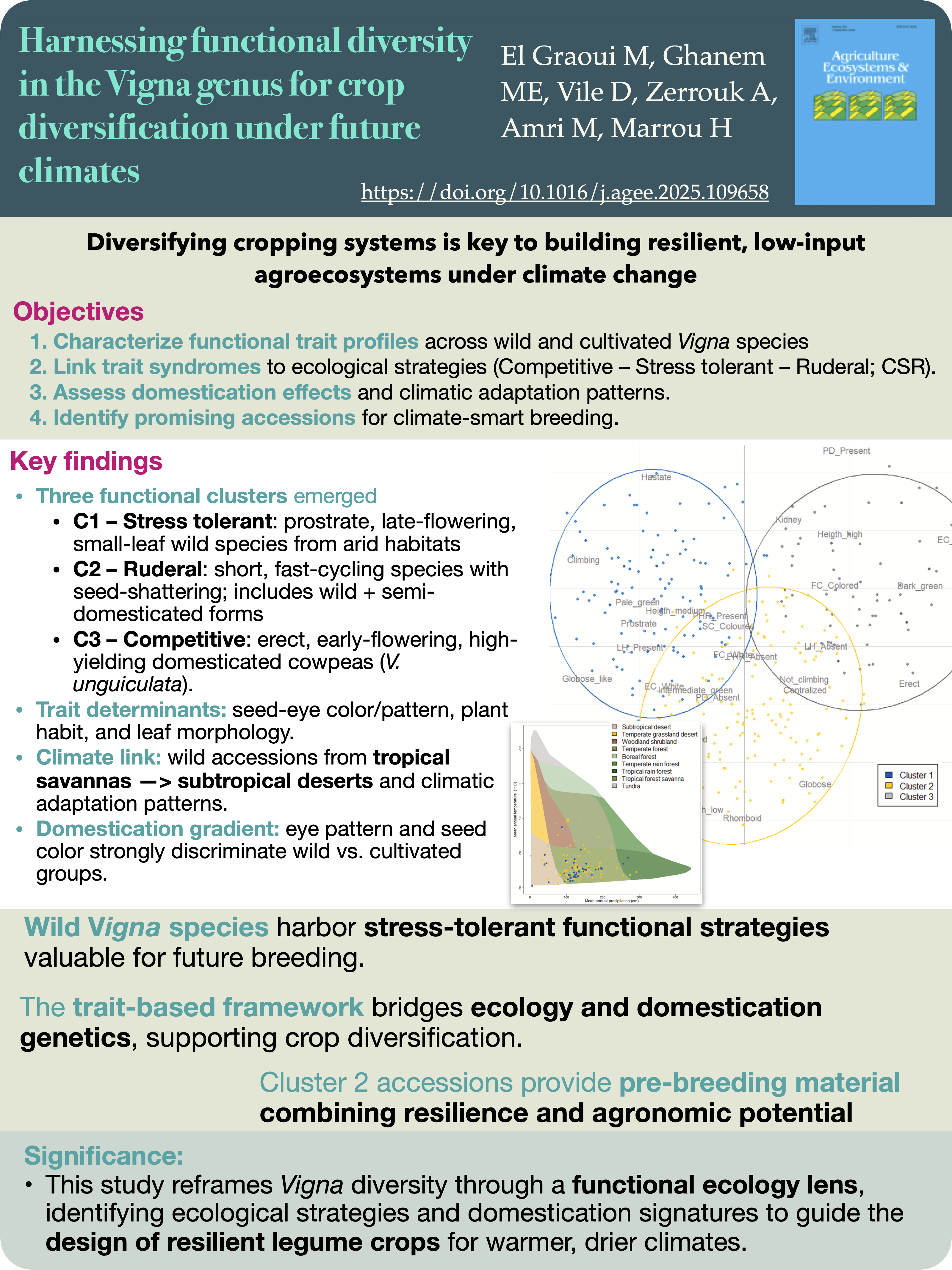 El-Graoui-et-al-2025.png El-Graoui-et-al-2025.png