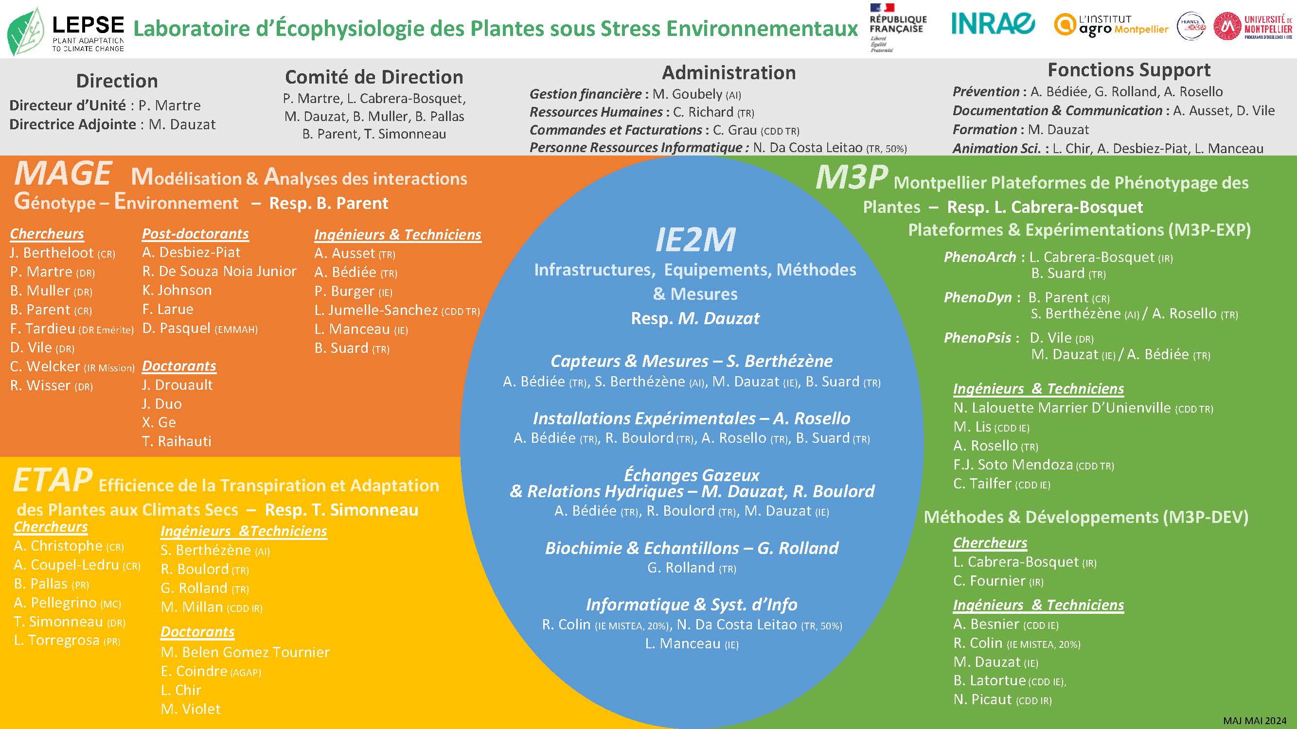Organigramme avril 2024