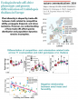 Bastias-natcomms-2024.png